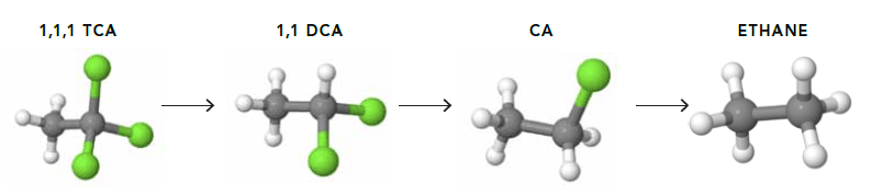 TCA-208 effective process